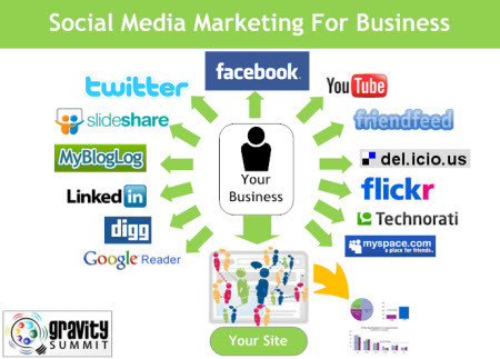 social media marketing